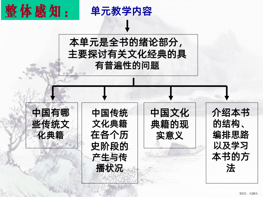 入门四问PPT课件(PPT 26页).pptx_第2页