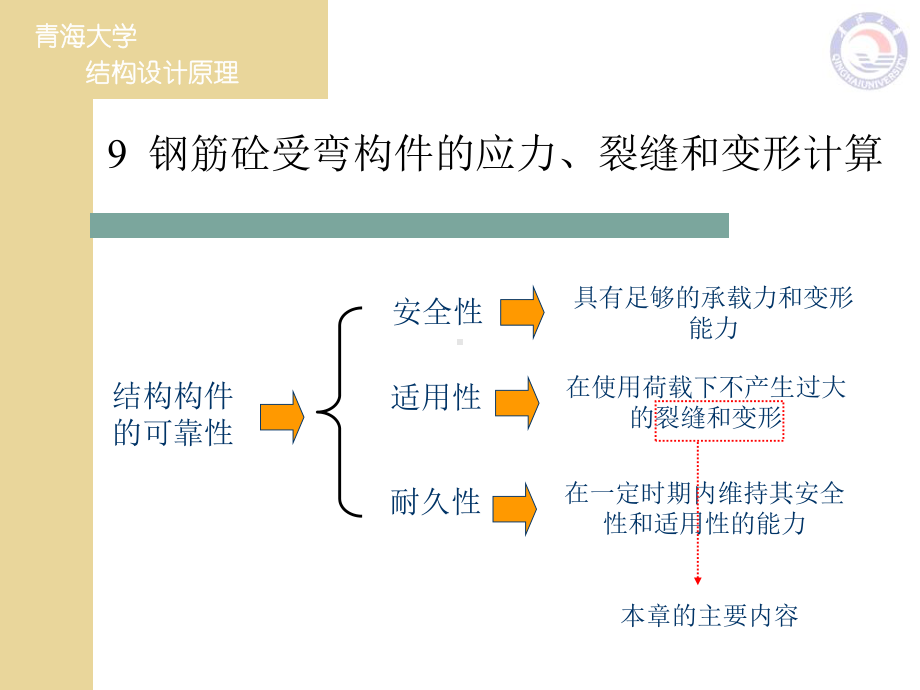 《结构设计原理》课件复习课9-10章-PPT课件.ppt_第2页