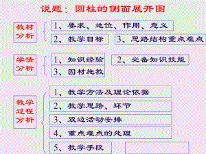 （数学课件）圆柱的侧面展开图课件及说课稿.ppt