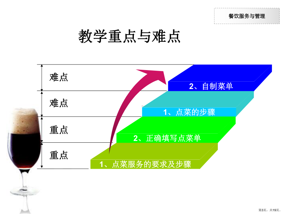 中餐厅服务课件(PPT 19页).pptx_第3页