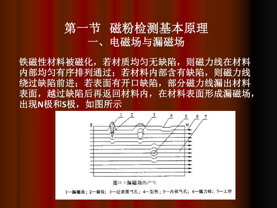 《磁粉检测》PPT课件.ppt_第2页