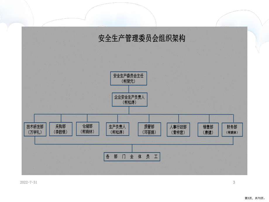 员工安全教育培训PPT幻灯片课件(PPT 70页).pptx_第3页