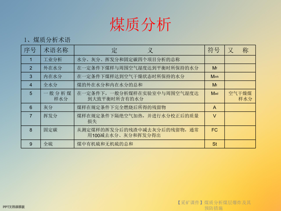 （采矿课件-）煤质分析煤层爆炸及其预防措施.ppt_第2页