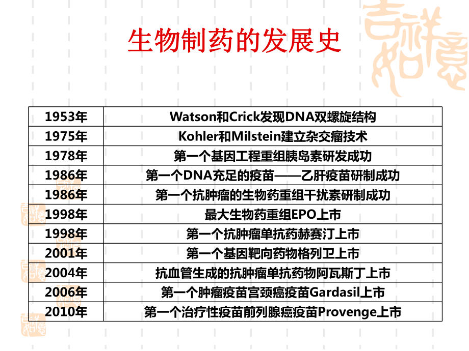 生物医药行业介绍.ppt_第3页