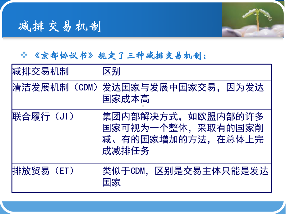 低碳能源与低碳经济13ppt课件.ppt_第1页