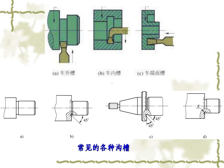 （中专校教学课件-）车工工艺学轴类切断与车槽.ppt_第3页