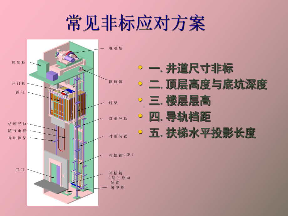 （课件）电梯非标处理心得.ppt_第1页