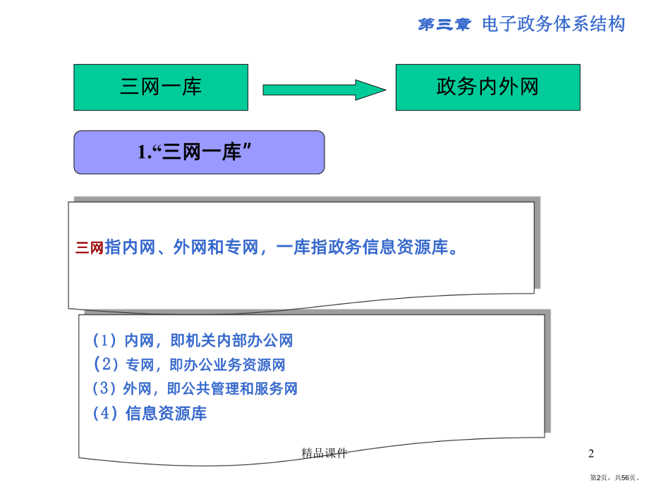 电子政务体系结构PPT课件(PPT 56页).pptx_第2页