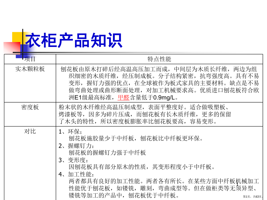 欧派衣柜销售话术PPT演示课件(PPT 63页).pptx_第1页