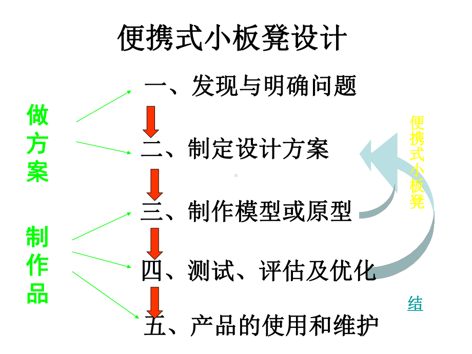 便携式小板凳设计-PPT课件.ppt_第1页