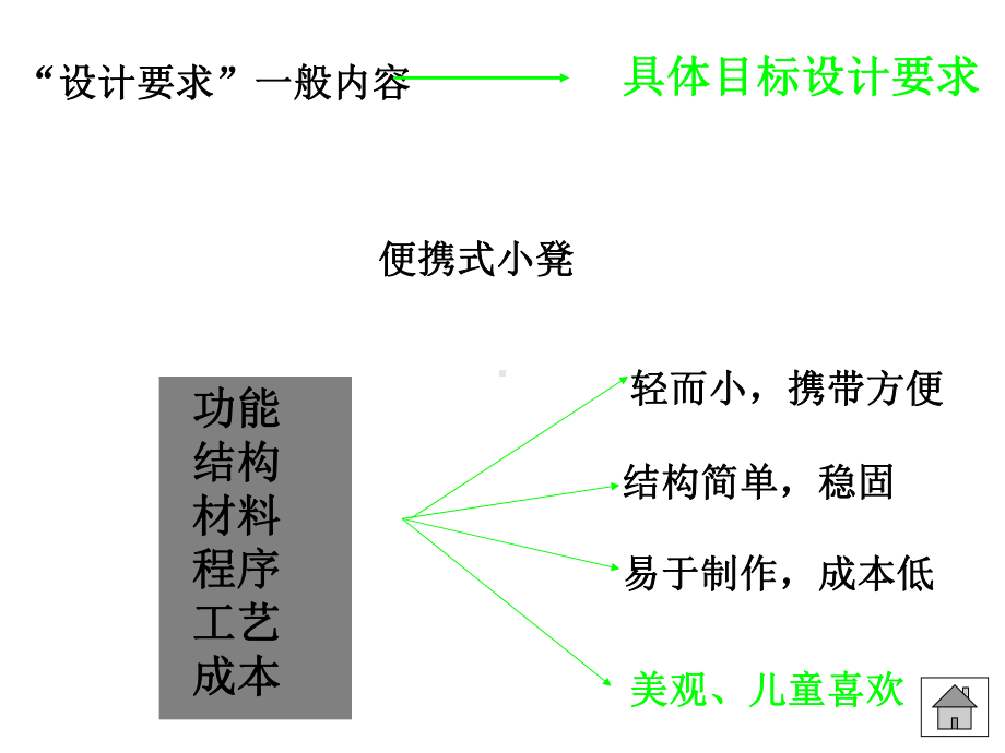 便携式小板凳设计-PPT课件.ppt_第3页