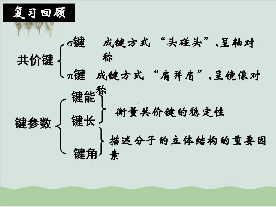 共价键与分子的空间构型-PPT课件-鲁科版.ppt_第1页