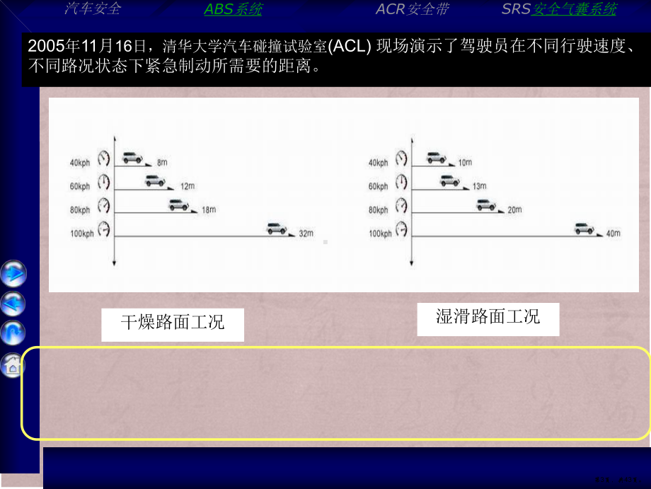 安全驾驶—机动车安全装置、维护培训课件.ppt_第3页