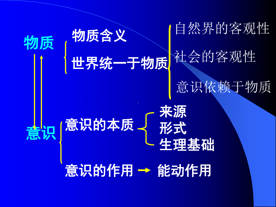 《辩证唯物论》PPT课件.ppt_第2页