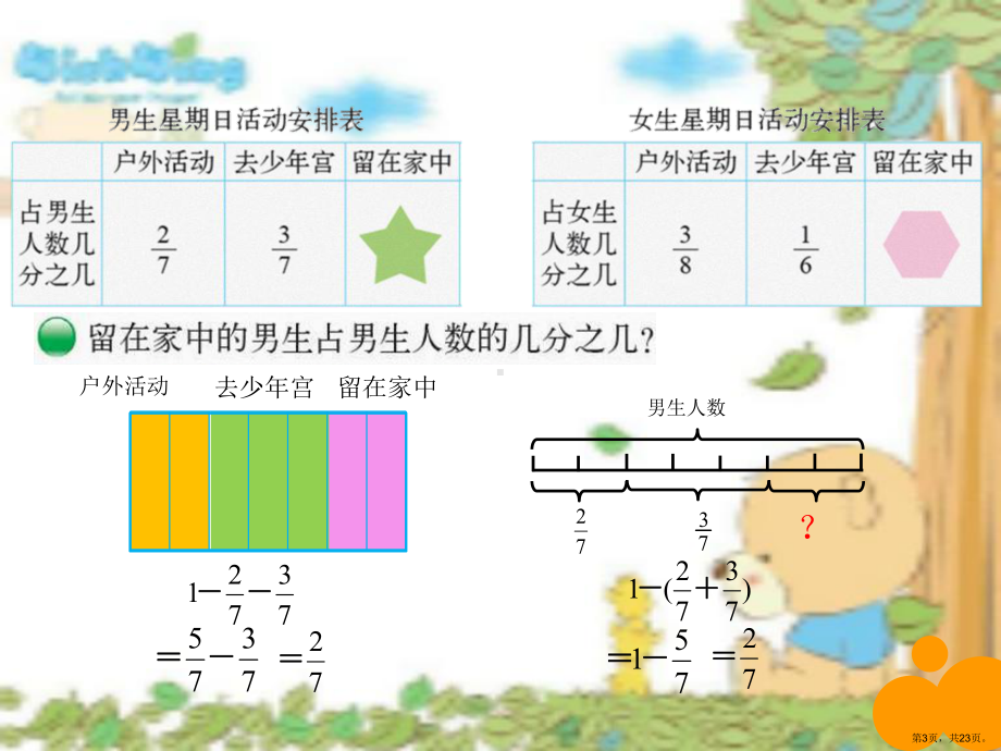 北师大版五级数学下册星期日的安排PPT课件(PPT 23页).pptx_第3页