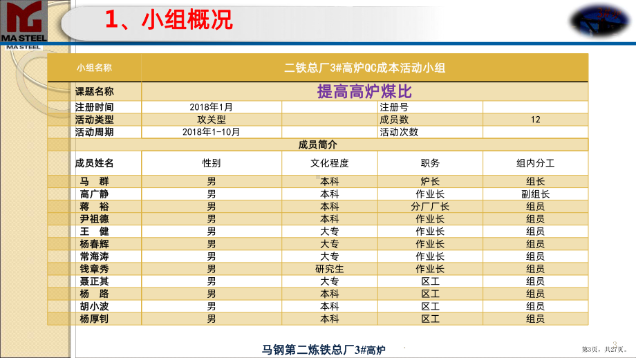 提高高炉煤比PPT课件(PPT 27页).pptx_第3页