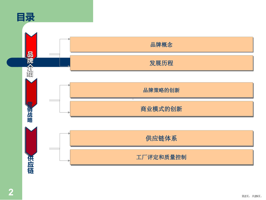 优衣库品牌案例分析PPT演示课件(PPT 29页).pptx_第2页