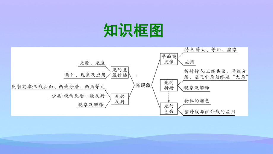 光现象ppt17-人教版优秀课件.ppt_第2页