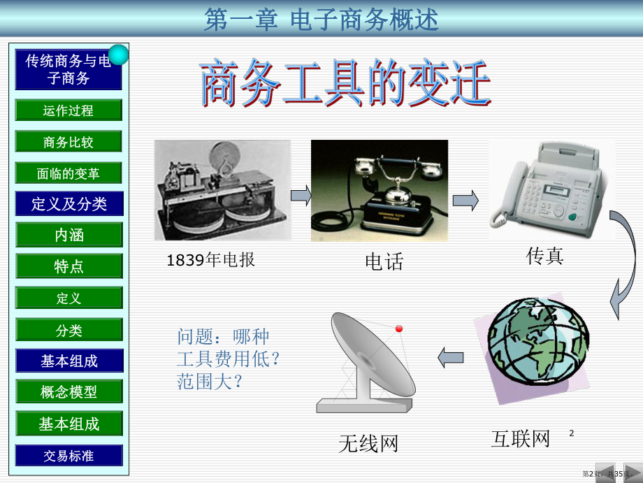 电子商务基础PPT演示课件(PPT 35页).pptx_第2页