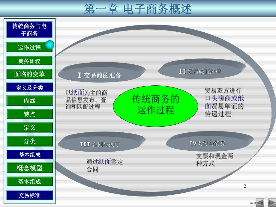 电子商务基础PPT演示课件(PPT 35页).pptx_第3页