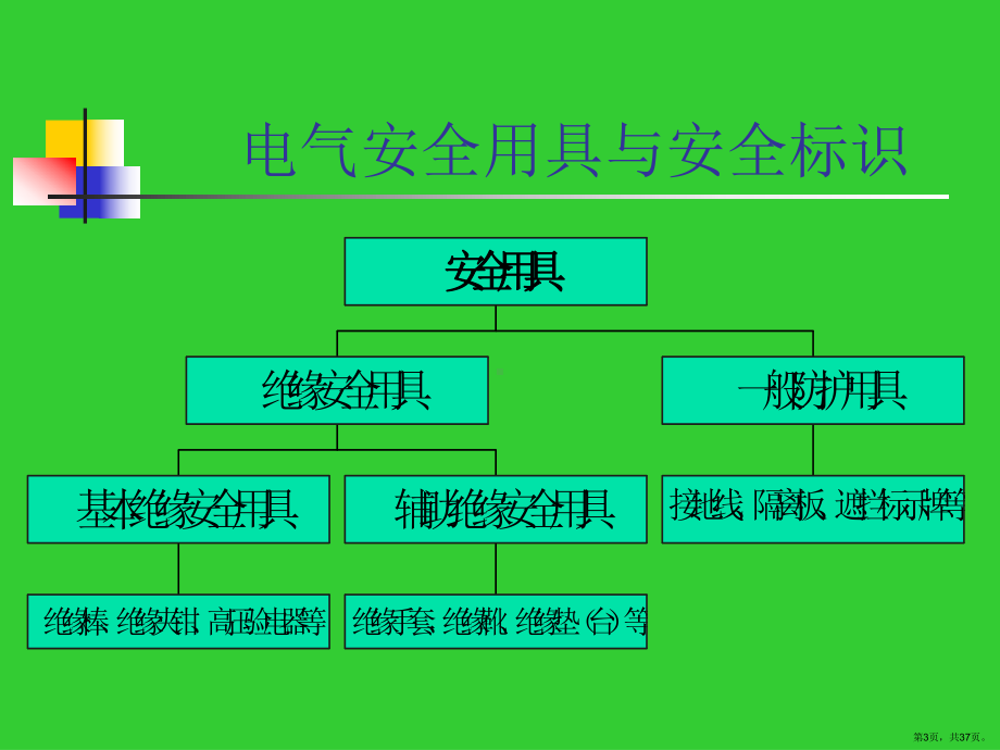 安全工器具与标识培训课件.ppt_第3页