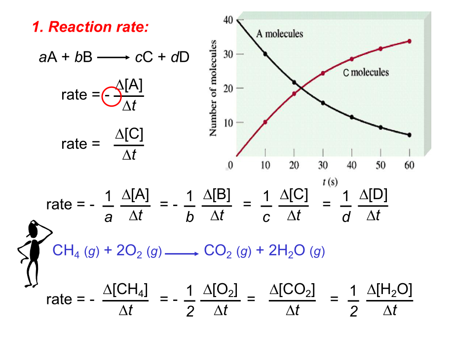 化学原理Chemistry课件-post+7+kinetics+.ppt_第2页