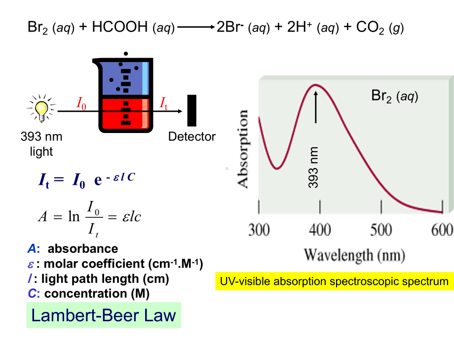 化学原理Chemistry课件-post+7+kinetics+.ppt_第3页