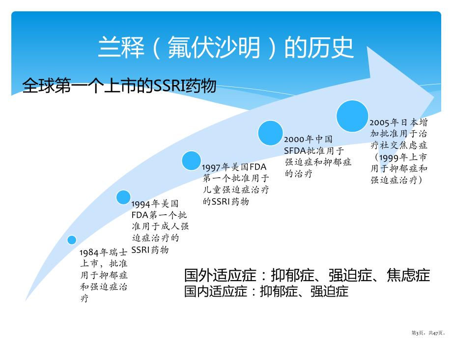 兰释(氟伏沙明)循证数据荟萃课件(PPT 47页).pptx_第3页