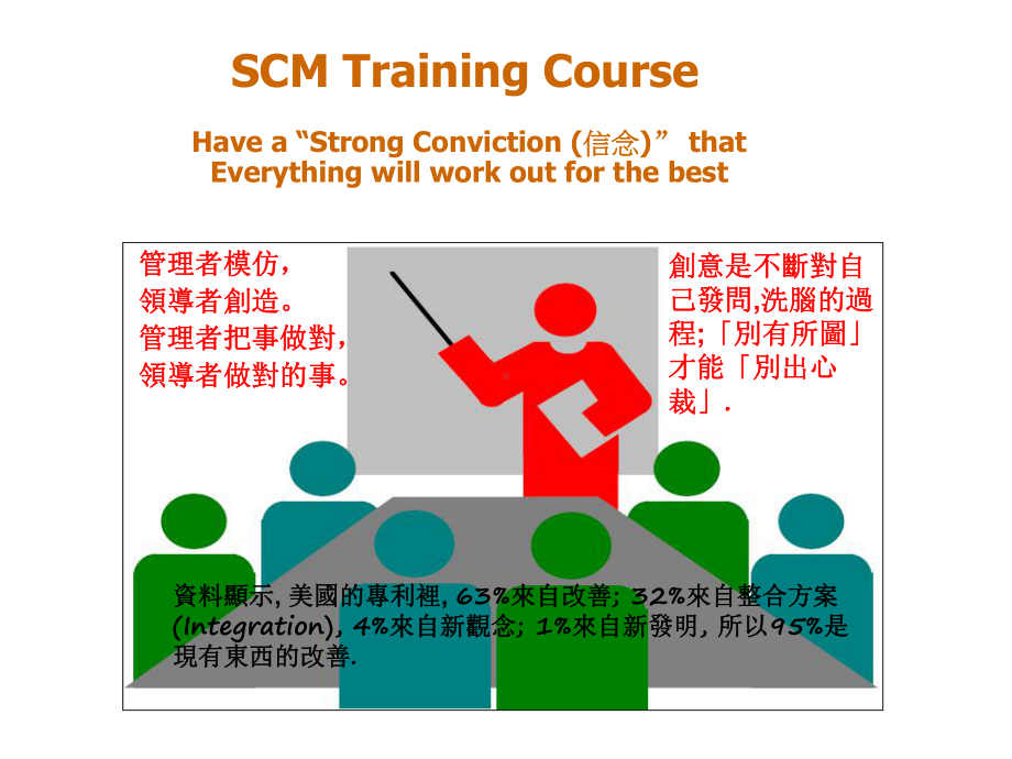 供应链管理SCM培训教材-课件-(PPT-64页).ppt_第1页