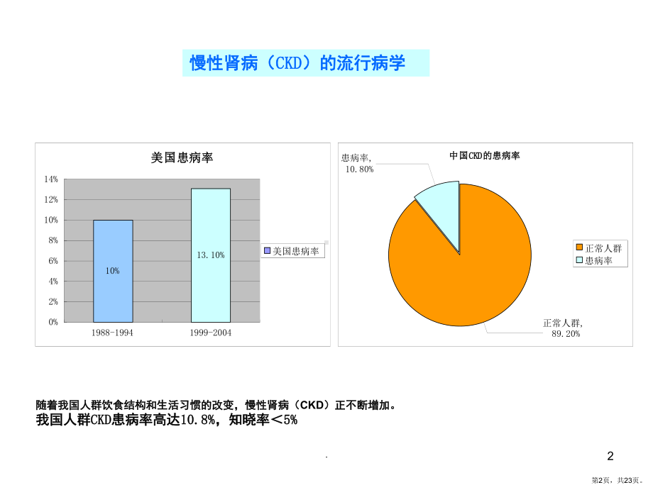 尿微ACR介绍(课堂PPT)课件(PPT 23页).pptx_第2页