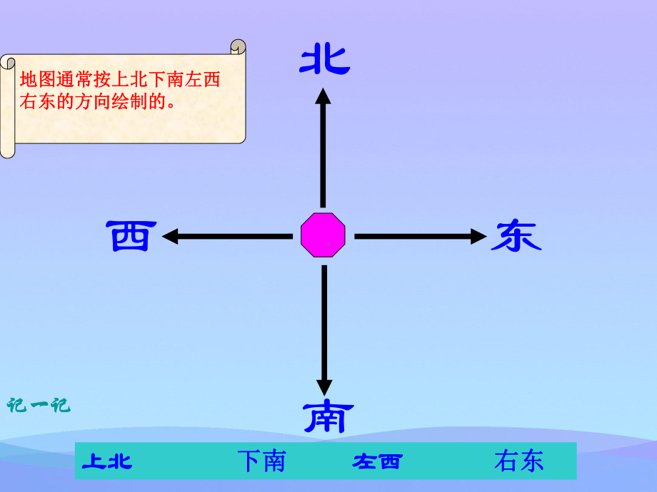 《认识东南西北》东南西北PPT课件3优秀课件.ppt_第3页