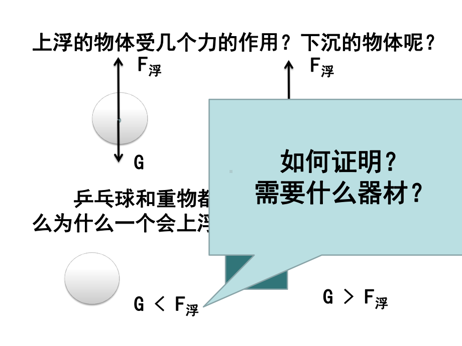 《物体的浮沉条件及应用》浮力PPT课件2.ppt_第3页