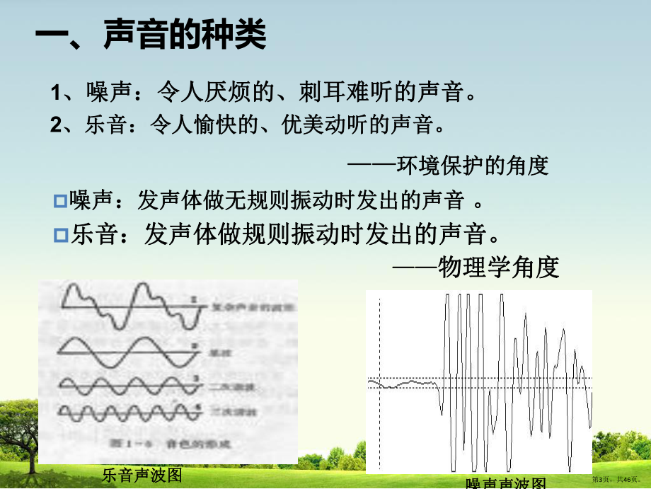 噪音污染及其防治PPT演示课件(PPT 46页).pptx_第3页