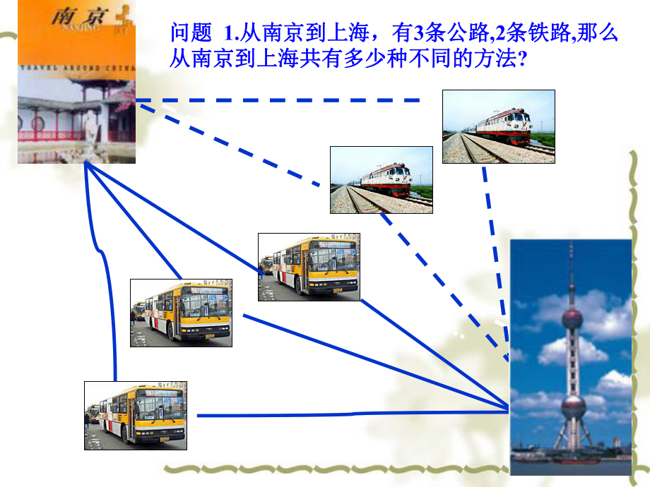 两个基本计数原理PPT优秀课件.ppt_第3页