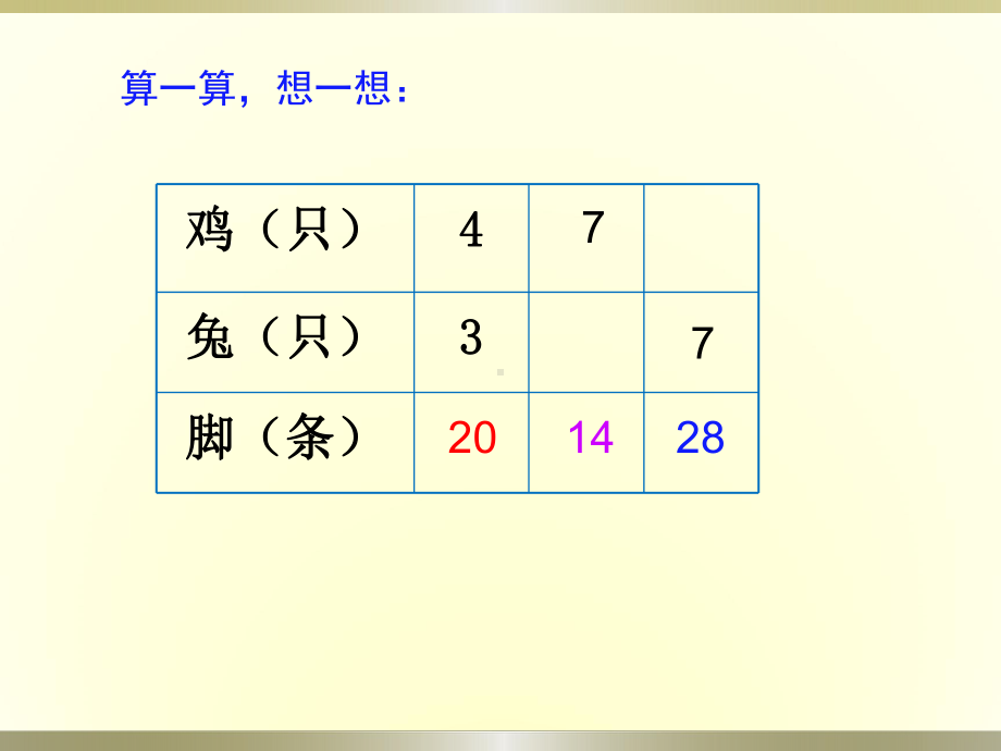 《鸡兔同笼PPT课件》精编版.ppt_第2页