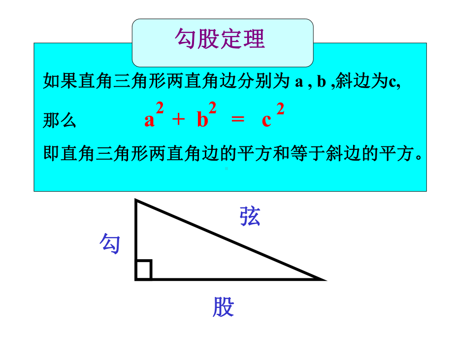 勾股定理的验证-课件.ppt_第2页