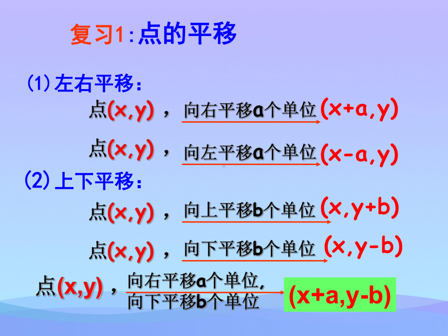 《用坐标表示平移》平面直角坐标系PPT课件2优秀.pptx_第2页