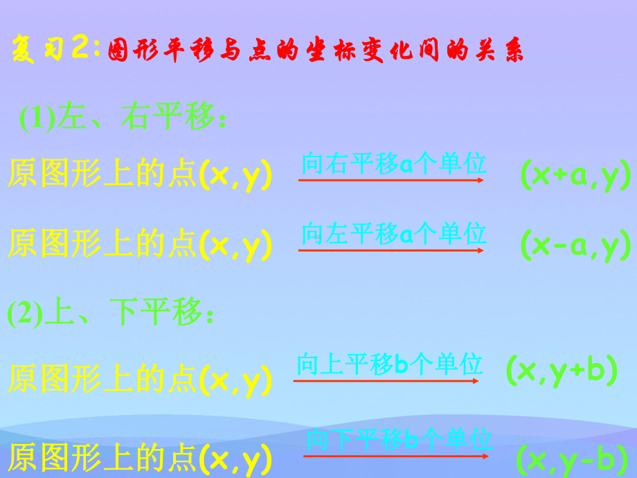 《用坐标表示平移》平面直角坐标系PPT课件2优秀.pptx_第3页