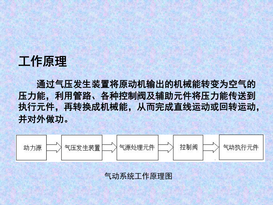 《气源装置及系统》PPT课件.ppt_第3页