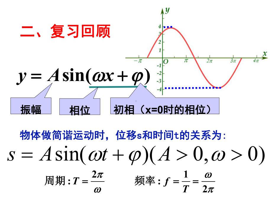 三角函数的应用-课件.ppt_第3页