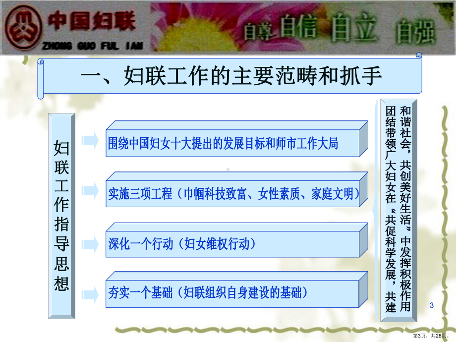 妇联业务知识培训PPT幻灯片课件(PPT 28页).pptx_第3页