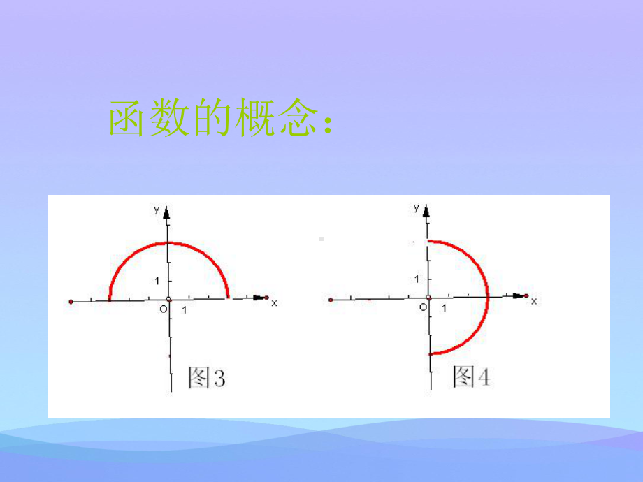 一次函数复习课课件优秀课件.ppt_第3页