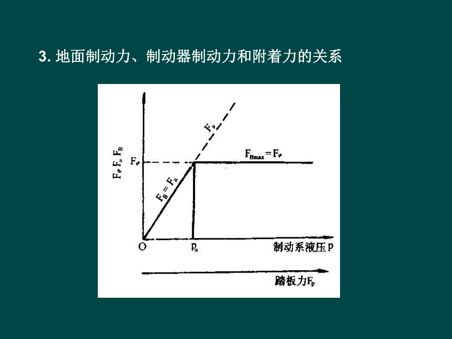 《汽车构造课件》制动防抱死ABS系统.ppt_第3页