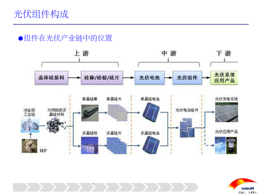 光伏组件培训全ppt课件(PPT 77页).pptx_第3页