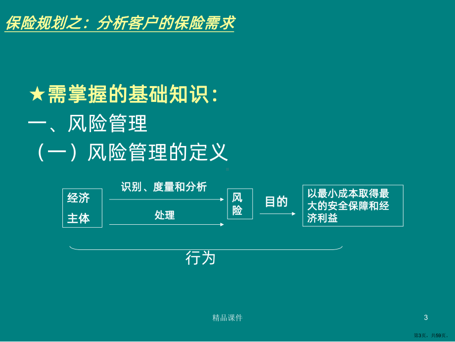 理财规划师专业能力一风险管理PPT课件(PPT 59页).pptx_第3页