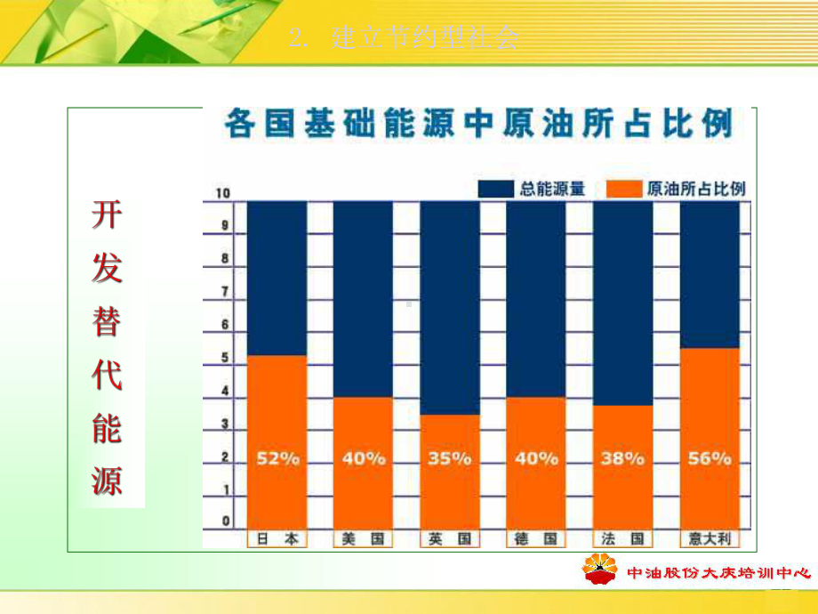 （采油PPT课件）抽油机节能技术.ppt_第3页