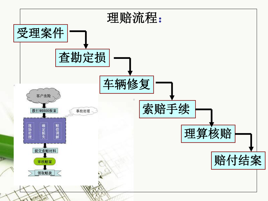 《汽车保险理赔流程》PPT课件.ppt_第2页