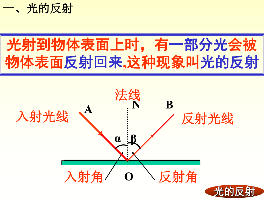 光的反射-PPT课件.ppt_第2页