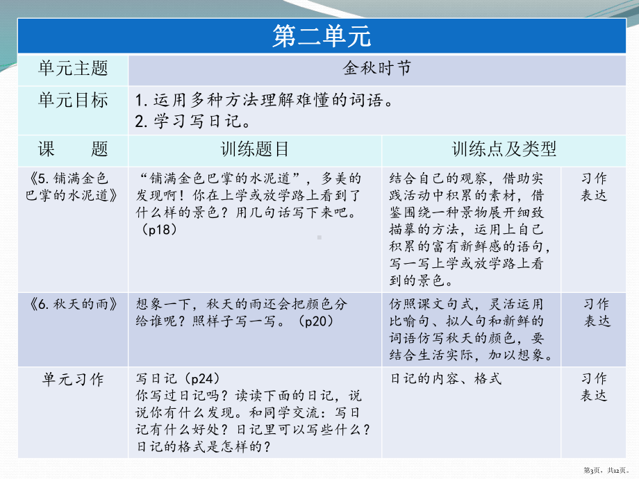 三年级上册习作训练梳理 公开课课件(PPT 12页).pptx_第3页