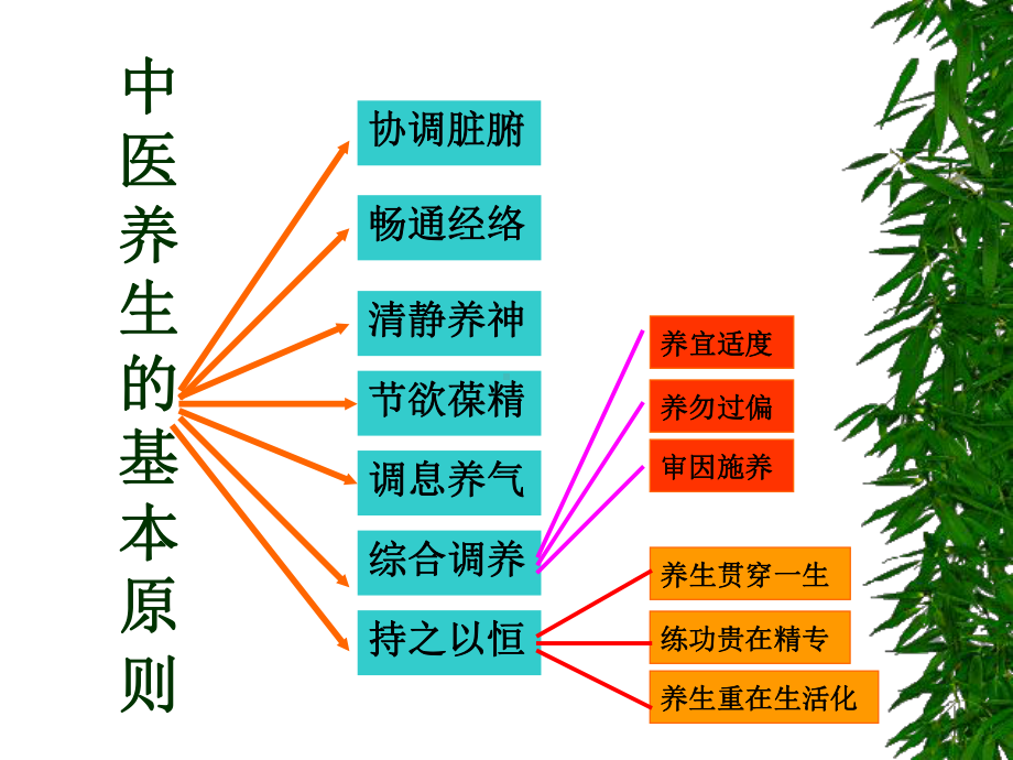 中医养生康复3情志养生-课件.ppt_第2页